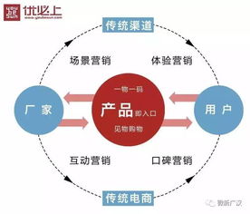廣漢農(nóng)產(chǎn)品 品牌升級，全媒體驅(qū)動互聯(lián)網(wǎng)信息服務