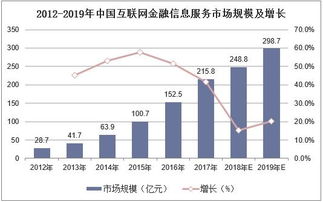 2019年中國(guó)互聯(lián)網(wǎng)金融信息服務(wù)行業(yè) 市場(chǎng)現(xiàn)狀、競(jìng)爭(zhēng)格局與發(fā)展趨勢(shì)
